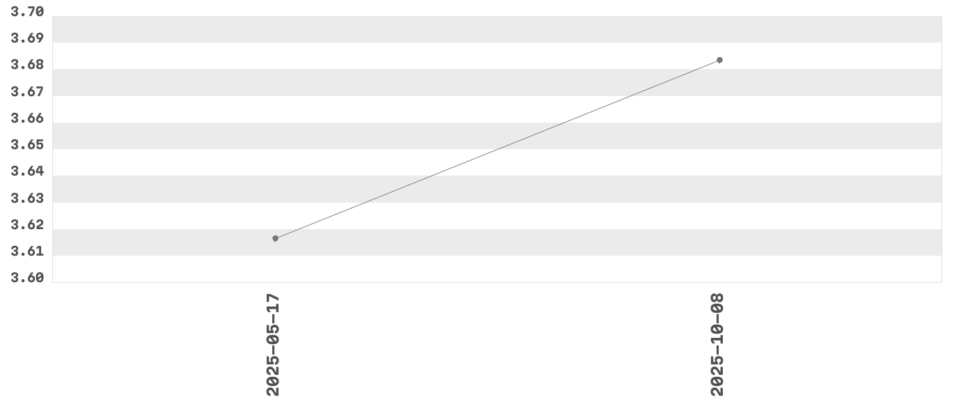 Wykres zmian cen dla produktu: Tymbark mus XXL o smaku jabłko morela zdrowa przekąska 200 g