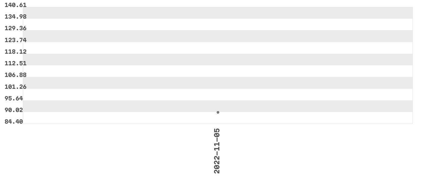 Wykres zmian cen dla produktu: whisky johnnie walker velho black label 0.70l