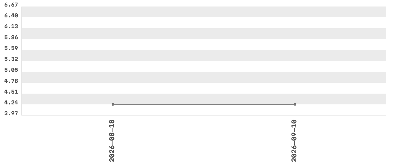 Wykres zmian cen dla produktu: OSHEE & IGA Team Isotonic Drink witaminy minerały 750 ml